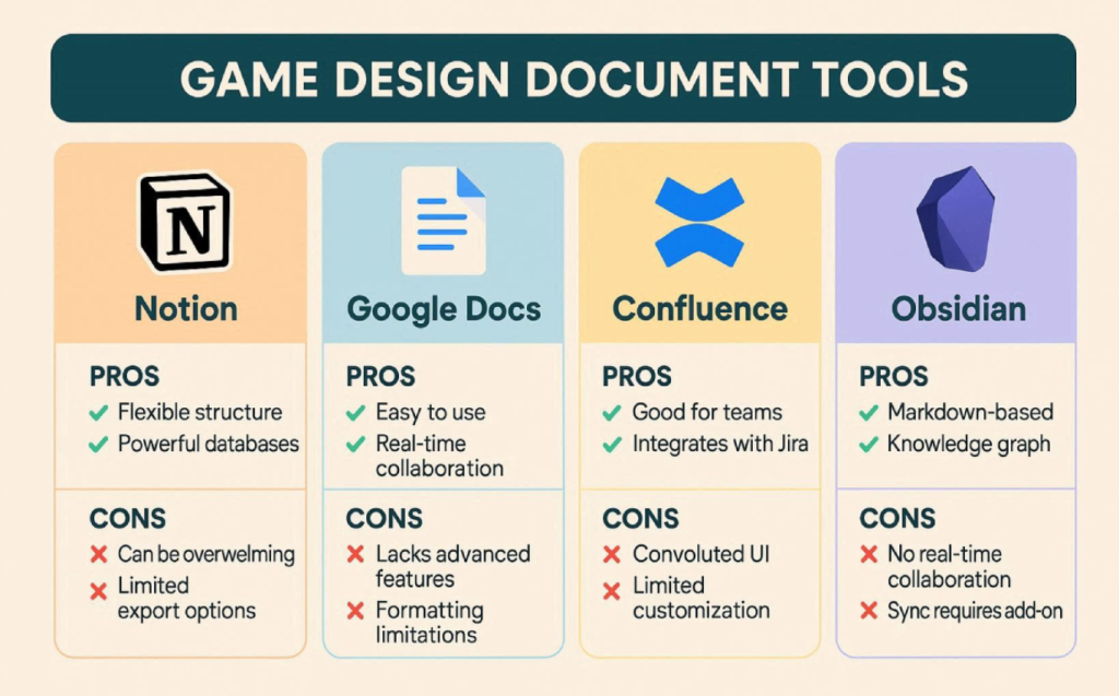 How to Make a Professional Game Design Document (GDD)